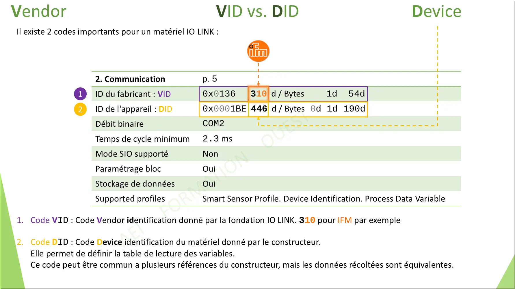 VID vs. DID
